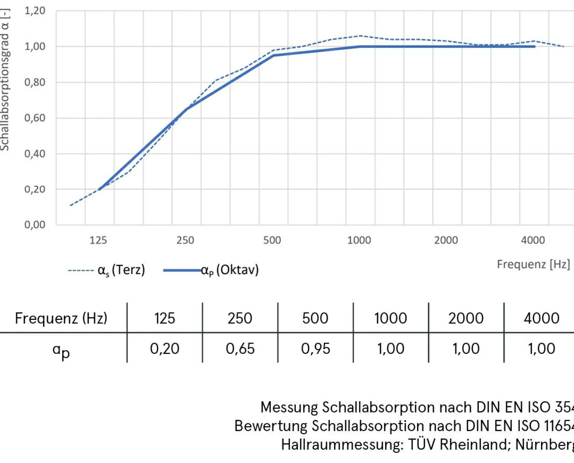 Outlet Sonstige Akustikbild BERGSEE MIT STEG
