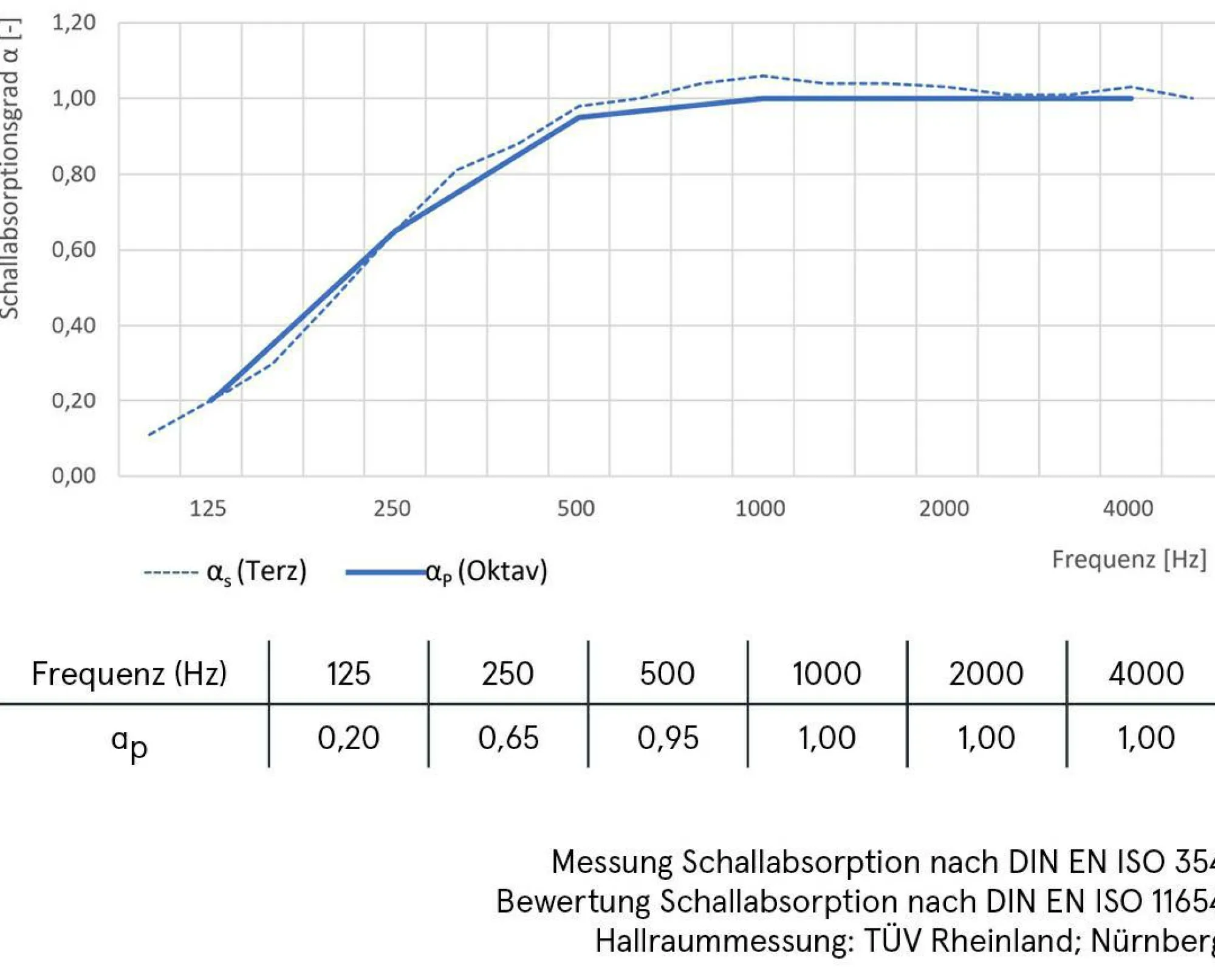 Sonstige Akustikbild LOST PLACE 3