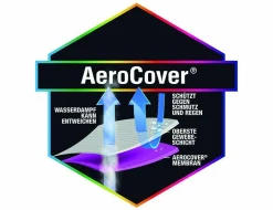 Sonstige Schutzhülle AeroCover